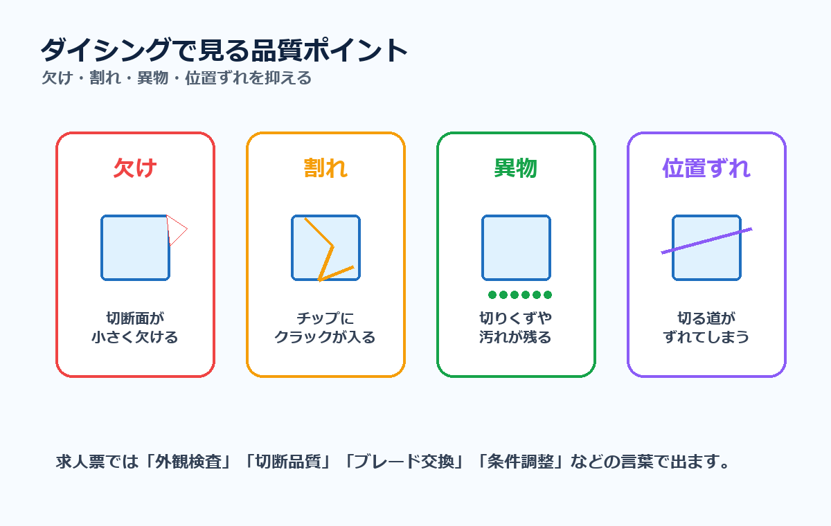 ダイシングで見る品質ポイント。欠け、割れ、異物、位置ずれを抑える