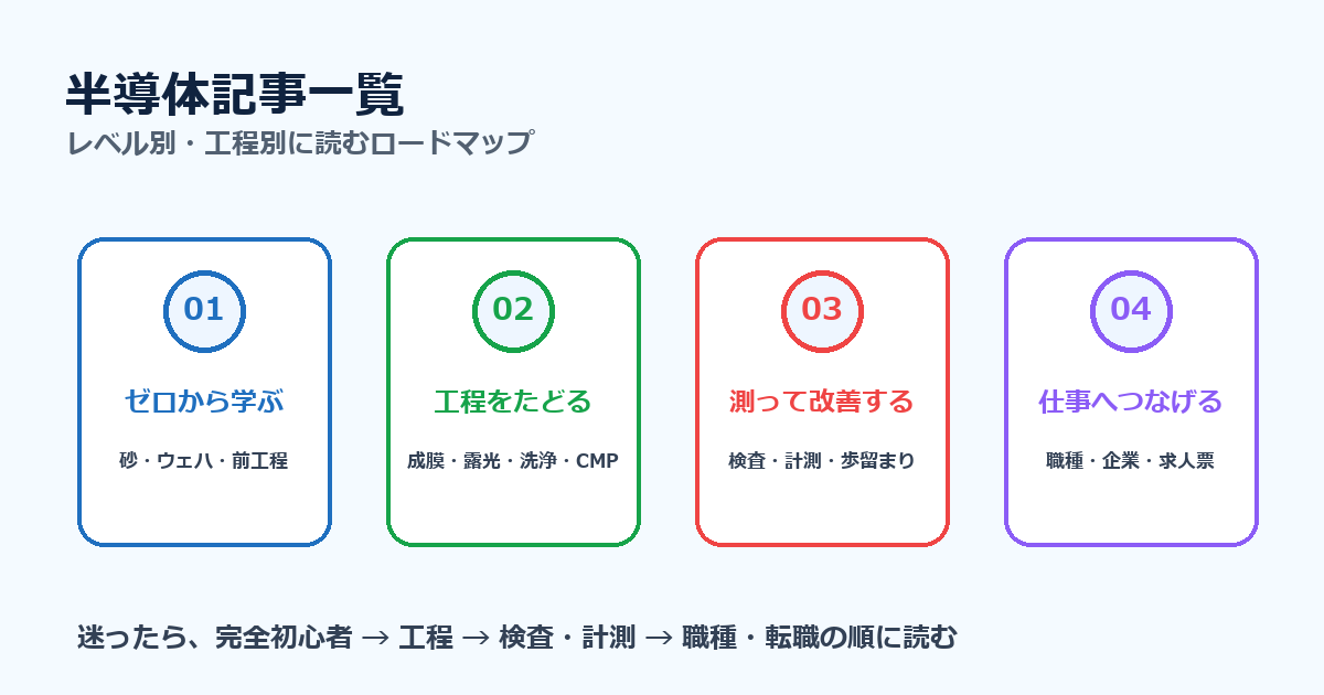 半導体記事一覧。レベル別・工程別に読むロードマップ